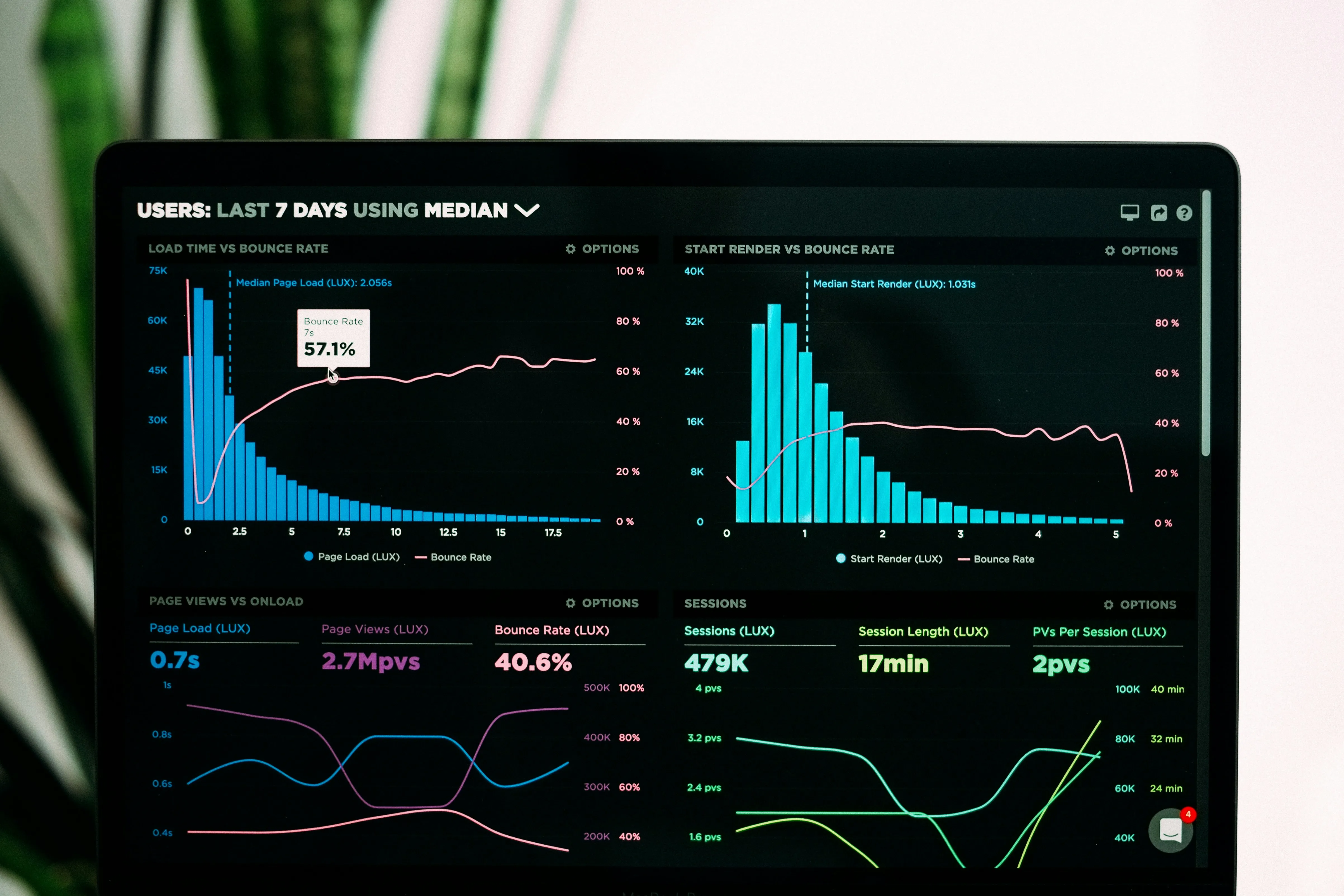 2. At a Glance